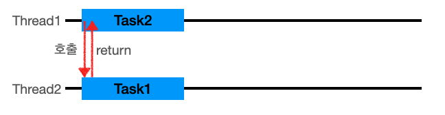 Async_1.png