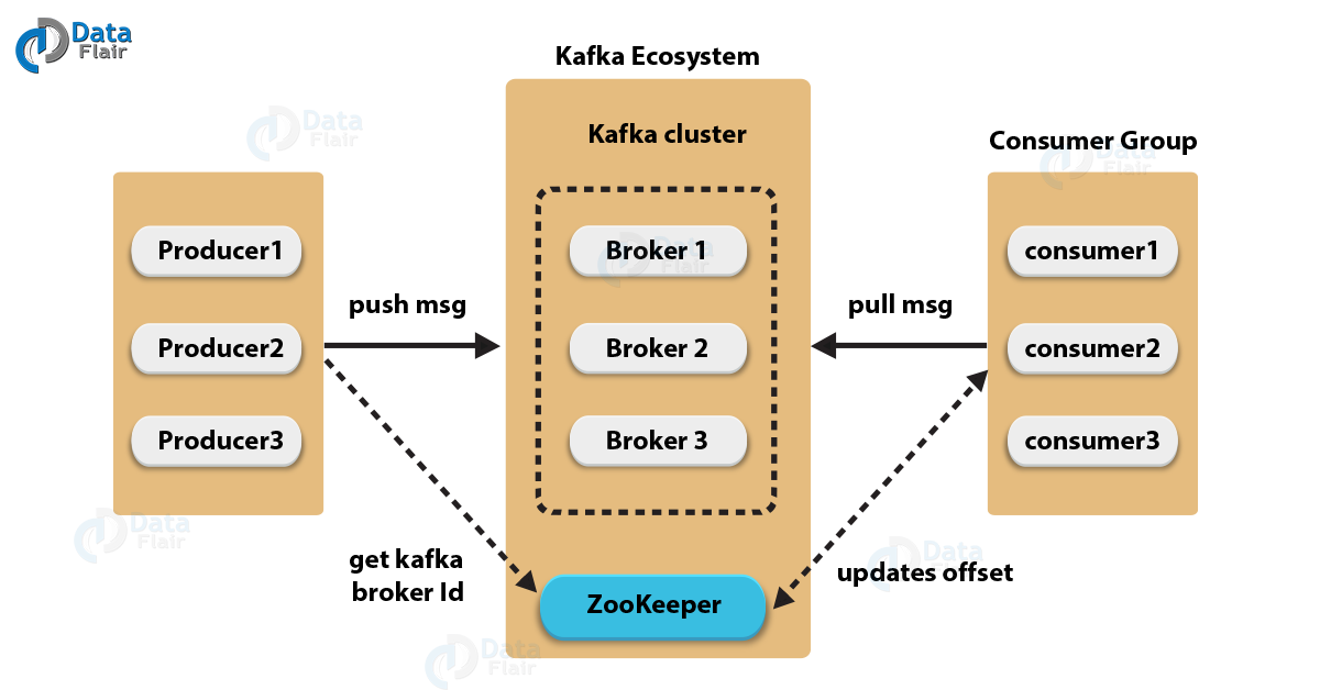 kafkaArchitect