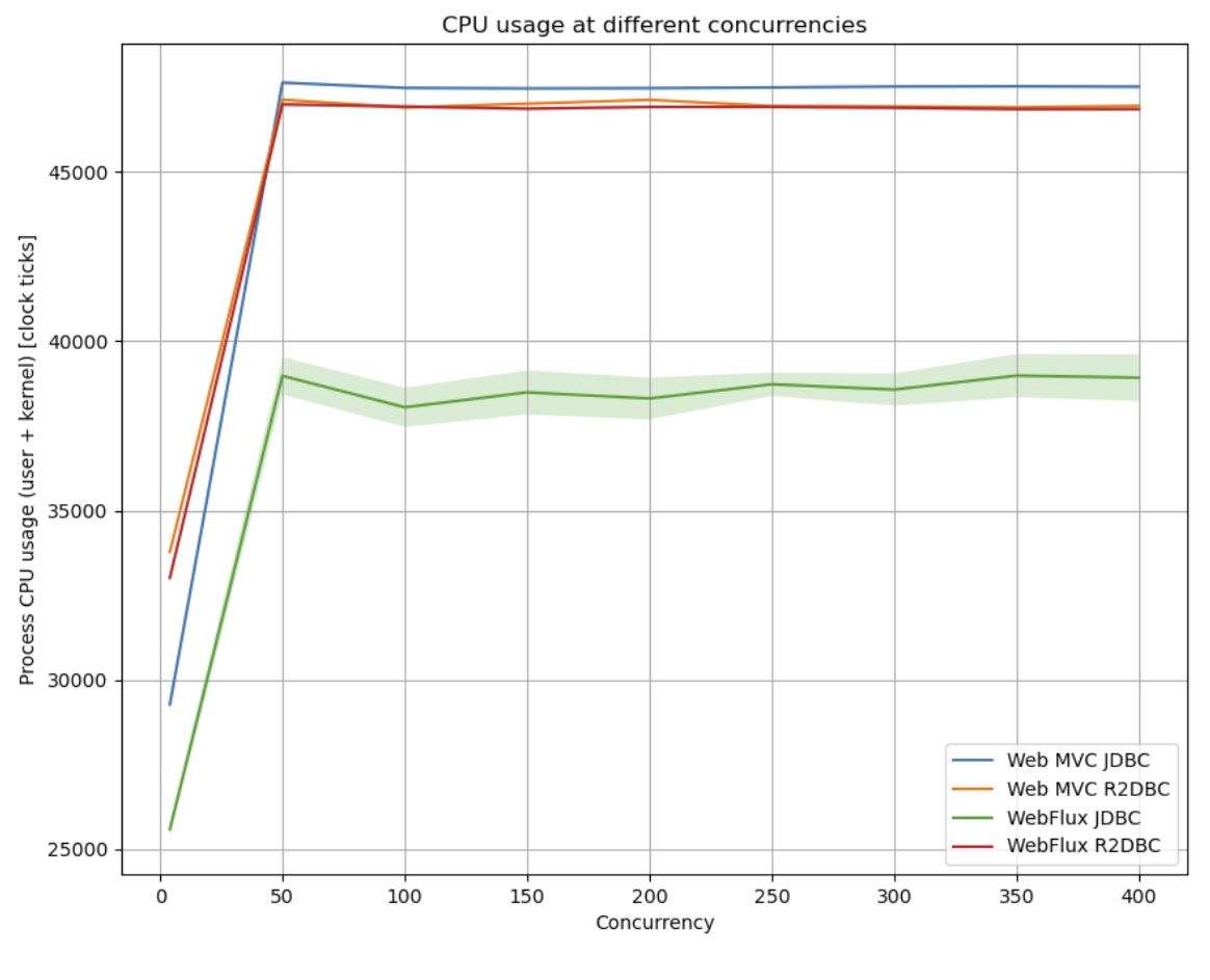 cpu